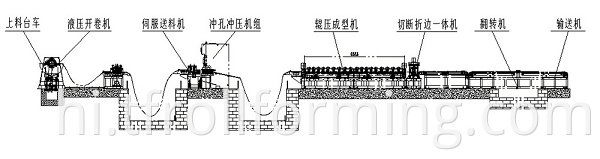 Steel Cable Tray Roll Forming Machine